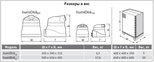 20-Размеры humiDisk
